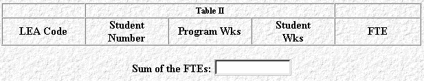 Table showing data retrieved from the the database, with Sum of FTEs below.